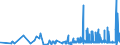 CN 13021905 /Exports /Unit = Prices (Euro/ton) /Partner: Norway /Reporter: Eur27_2020 /13021905:Vanilla Oleoresin