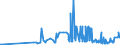 CN 13021905 /Exports /Unit = Prices (Euro/ton) /Partner: Finland /Reporter: Eur27_2020 /13021905:Vanilla Oleoresin