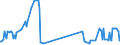 CN 13021905 /Exports /Unit = Prices (Euro/ton) /Partner: Latvia /Reporter: Eur27_2020 /13021905:Vanilla Oleoresin