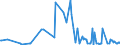 CN 13021905 /Exports /Unit = Prices (Euro/ton) /Partner: Lithuania /Reporter: Eur27_2020 /13021905:Vanilla Oleoresin