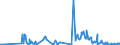 CN 13021905 /Exports /Unit = Prices (Euro/ton) /Partner: Slovakia /Reporter: Eur27_2020 /13021905:Vanilla Oleoresin
