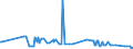 CN 13021905 /Exports /Unit = Prices (Euro/ton) /Partner: Kasakhstan /Reporter: Eur27_2020 /13021905:Vanilla Oleoresin