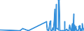 CN 13021905 /Exports /Unit = Prices (Euro/ton) /Partner: Croatia /Reporter: Eur27_2020 /13021905:Vanilla Oleoresin