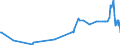 CN 13021905 /Exports /Unit = Prices (Euro/ton) /Partner: Serbia /Reporter: Eur27_2020 /13021905:Vanilla Oleoresin