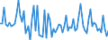 CN 13021930 /Exports /Unit = Prices (Euro/ton) /Partner: Netherlands /Reporter: European Union /13021930:Intermixtures of Vegetable Extracts, for Manufacture of Beverages or Food Preparations