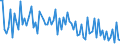 CN 13021930 /Exports /Unit = Prices (Euro/ton) /Partner: Denmark /Reporter: European Union /13021930:Intermixtures of Vegetable Extracts, for Manufacture of Beverages or Food Preparations