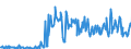 CN 13021970 /Exports /Unit = Prices (Euro/ton) /Partner: France /Reporter: Eur27_2020 /13021970:Vegetable Saps and Extracts (Excl. Opium, Liquorice, Hops, Vanilla Oleoresin and Genus Ephedra)