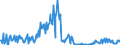 CN 13021970 /Exports /Unit = Prices (Euro/ton) /Partner: Netherlands /Reporter: Eur27_2020 /13021970:Vegetable Saps and Extracts (Excl. Opium, Liquorice, Hops, Vanilla Oleoresin and Genus Ephedra)