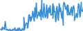 CN 13021970 /Exports /Unit = Prices (Euro/ton) /Partner: Spain /Reporter: Eur27_2020 /13021970:Vegetable Saps and Extracts (Excl. Opium, Liquorice, Hops, Vanilla Oleoresin and Genus Ephedra)