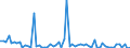 CN 13021970 /Exports /Unit = Prices (Euro/ton) /Partner: United Kingdom(Northern Ireland) /Reporter: Eur27_2020 /13021970:Vegetable Saps and Extracts (Excl. Opium, Liquorice, Hops, Vanilla Oleoresin and Genus Ephedra)