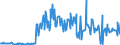 CN 13021970 /Exports /Unit = Prices (Euro/ton) /Partner: Belgium /Reporter: Eur27_2020 /13021970:Vegetable Saps and Extracts (Excl. Opium, Liquorice, Hops, Vanilla Oleoresin and Genus Ephedra)