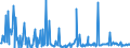 CN 13021970 /Exports /Unit = Prices (Euro/ton) /Partner: Sweden /Reporter: Eur27_2020 /13021970:Vegetable Saps and Extracts (Excl. Opium, Liquorice, Hops, Vanilla Oleoresin and Genus Ephedra)