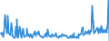 CN 13021970 /Exports /Unit = Prices (Euro/ton) /Partner: Estonia /Reporter: Eur27_2020 /13021970:Vegetable Saps and Extracts (Excl. Opium, Liquorice, Hops, Vanilla Oleoresin and Genus Ephedra)