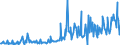 CN 13021970 /Exports /Unit = Prices (Euro/ton) /Partner: Slovakia /Reporter: Eur27_2020 /13021970:Vegetable Saps and Extracts (Excl. Opium, Liquorice, Hops, Vanilla Oleoresin and Genus Ephedra)