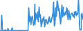 CN 13021970 /Exports /Unit = Prices (Euro/ton) /Partner: Hungary /Reporter: Eur27_2020 /13021970:Vegetable Saps and Extracts (Excl. Opium, Liquorice, Hops, Vanilla Oleoresin and Genus Ephedra)