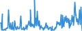 CN 13021970 /Exports /Unit = Prices (Euro/ton) /Partner: Bulgaria /Reporter: Eur27_2020 /13021970:Vegetable Saps and Extracts (Excl. Opium, Liquorice, Hops, Vanilla Oleoresin and Genus Ephedra)