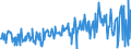 CN 13021970 /Exports /Unit = Prices (Euro/ton) /Partner: Russia /Reporter: Eur27_2020 /13021970:Vegetable Saps and Extracts (Excl. Opium, Liquorice, Hops, Vanilla Oleoresin and Genus Ephedra)