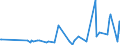 CN 13021970 /Exports /Unit = Prices (Euro/ton) /Partner: Armenia /Reporter: Eur27_2020 /13021970:Vegetable Saps and Extracts (Excl. Opium, Liquorice, Hops, Vanilla Oleoresin and Genus Ephedra)