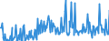 CN 13021970 /Exports /Unit = Prices (Euro/ton) /Partner: Croatia /Reporter: Eur27_2020 /13021970:Vegetable Saps and Extracts (Excl. Opium, Liquorice, Hops, Vanilla Oleoresin and Genus Ephedra)