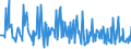 CN 13021970 /Exports /Unit = Prices (Euro/ton) /Partner: Bosnia-herz. /Reporter: Eur27_2020 /13021970:Vegetable Saps and Extracts (Excl. Opium, Liquorice, Hops, Vanilla Oleoresin and Genus Ephedra)