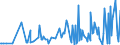CN 13021970 /Exports /Unit = Prices (Euro/ton) /Partner: Kosovo /Reporter: Eur27_2020 /13021970:Vegetable Saps and Extracts (Excl. Opium, Liquorice, Hops, Vanilla Oleoresin and Genus Ephedra)