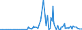CN 13021970 /Exports /Unit = Prices (Euro/ton) /Partner: Montenegro /Reporter: Eur27_2020 /13021970:Vegetable Saps and Extracts (Excl. Opium, Liquorice, Hops, Vanilla Oleoresin and Genus Ephedra)