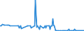 CN 13021970 /Exports /Unit = Prices (Euro/ton) /Partner: Senegal /Reporter: Eur27_2020 /13021970:Vegetable Saps and Extracts (Excl. Opium, Liquorice, Hops, Vanilla Oleoresin and Genus Ephedra)