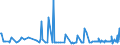 CN 13021970 /Exports /Unit = Prices (Euro/ton) /Partner: Ivory Coast /Reporter: Eur27_2020 /13021970:Vegetable Saps and Extracts (Excl. Opium, Liquorice, Hops, Vanilla Oleoresin and Genus Ephedra)