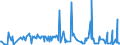 CN 13021970 /Exports /Unit = Prices (Euro/ton) /Partner: Ghana /Reporter: Eur27_2020 /13021970:Vegetable Saps and Extracts (Excl. Opium, Liquorice, Hops, Vanilla Oleoresin and Genus Ephedra)