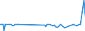 CN 13021970 /Exports /Unit = Prices (Euro/ton) /Partner: Togo /Reporter: Eur27_2020 /13021970:Vegetable Saps and Extracts (Excl. Opium, Liquorice, Hops, Vanilla Oleoresin and Genus Ephedra)