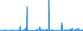 CN 13021970 /Exports /Unit = Prices (Euro/ton) /Partner: Nigeria /Reporter: Eur27_2020 /13021970:Vegetable Saps and Extracts (Excl. Opium, Liquorice, Hops, Vanilla Oleoresin and Genus Ephedra)