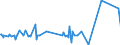 CN 13021970 /Exports /Unit = Prices (Euro/ton) /Partner: Cameroon /Reporter: Eur27_2020 /13021970:Vegetable Saps and Extracts (Excl. Opium, Liquorice, Hops, Vanilla Oleoresin and Genus Ephedra)