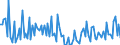 CN 13021980 /Exports /Unit = Prices (Euro/ton) /Partner: Denmark /Reporter: European Union /13021980:Vegetable Saps and Extracts (Excl. Liquorice, Hops, Vanilla Oleoresin and Opium)