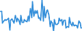 CN 13021980 /Exports /Unit = Prices (Euro/ton) /Partner: Greece /Reporter: European Union /13021980:Vegetable Saps and Extracts (Excl. Liquorice, Hops, Vanilla Oleoresin and Opium)