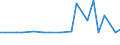 CN 13021990 /Exports /Unit = Prices (Euro/ton) /Partner: Azerbaijan /Reporter: European Union /13021990:Vegetable Saps and Extracts (Excl. Liquorice, Hops, Pyrethrum, Roots of Plants Containing Rotenone, Vanilla Oleoresin and Opium)