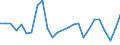 CN 13021990 /Exports /Unit = Prices (Euro/ton) /Partner: Guatemala /Reporter: European Union /13021990:Vegetable Saps and Extracts (Excl. Liquorice, Hops, Pyrethrum, Roots of Plants Containing Rotenone, Vanilla Oleoresin and Opium)