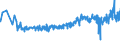 CN 13022010 /Exports /Unit = Prices (Euro/ton) /Partner: Denmark /Reporter: Eur27_2020 /13022010:Dry Pectic Substances, Pectinates and Pectates in Powder Form