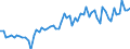 CN 13022010 /Exports /Unit = Prices (Euro/ton) /Partner: United Kingdom(Excluding Northern Ireland) /Reporter: Eur27_2020 /13022010:Dry Pectic Substances, Pectinates and Pectates in Powder Form
