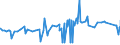CN 13022010 /Exports /Unit = Prices (Euro/ton) /Partner: Iceland /Reporter: Eur27_2020 /13022010:Dry Pectic Substances, Pectinates and Pectates in Powder Form
