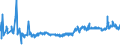 CN 13022010 /Exports /Unit = Prices (Euro/ton) /Partner: Sweden /Reporter: Eur27_2020 /13022010:Dry Pectic Substances, Pectinates and Pectates in Powder Form