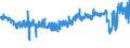 CN 13022010 /Exports /Unit = Prices (Euro/ton) /Partner: Finland /Reporter: Eur27_2020 /13022010:Dry Pectic Substances, Pectinates and Pectates in Powder Form