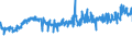 CN 13022010 /Exports /Unit = Prices (Euro/ton) /Partner: Austria /Reporter: Eur27_2020 /13022010:Dry Pectic Substances, Pectinates and Pectates in Powder Form