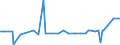 CN 13022010 /Exports /Unit = Prices (Euro/ton) /Partner: Andorra /Reporter: Eur27_2020 /13022010:Dry Pectic Substances, Pectinates and Pectates in Powder Form