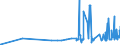 CN 13022010 /Exports /Unit = Prices (Euro/ton) /Partner: Malta /Reporter: Eur27_2020 /13022010:Dry Pectic Substances, Pectinates and Pectates in Powder Form