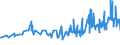CN 13022010 /Exports /Unit = Prices (Euro/ton) /Partner: Estonia /Reporter: Eur27_2020 /13022010:Dry Pectic Substances, Pectinates and Pectates in Powder Form