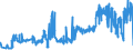 CN 13022010 /Exports /Unit = Prices (Euro/ton) /Partner: Romania /Reporter: Eur27_2020 /13022010:Dry Pectic Substances, Pectinates and Pectates in Powder Form
