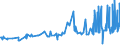 CN 13022010 /Exports /Unit = Prices (Euro/ton) /Partner: Moldova /Reporter: Eur27_2020 /13022010:Dry Pectic Substances, Pectinates and Pectates in Powder Form
