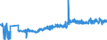 CN 13022010 /Exports /Unit = Prices (Euro/ton) /Partner: Russia /Reporter: Eur27_2020 /13022010:Dry Pectic Substances, Pectinates and Pectates in Powder Form