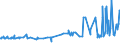 CN 13022010 /Exports /Unit = Prices (Euro/ton) /Partner: Georgia /Reporter: Eur27_2020 /13022010:Dry Pectic Substances, Pectinates and Pectates in Powder Form