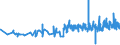 CN 13022010 /Exports /Unit = Prices (Euro/ton) /Partner: Slovenia /Reporter: Eur27_2020 /13022010:Dry Pectic Substances, Pectinates and Pectates in Powder Form